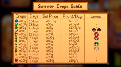 stardew valley summer crops.